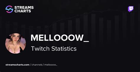 mellooow twitch|Last Years Most Popular Clips of Mellooow